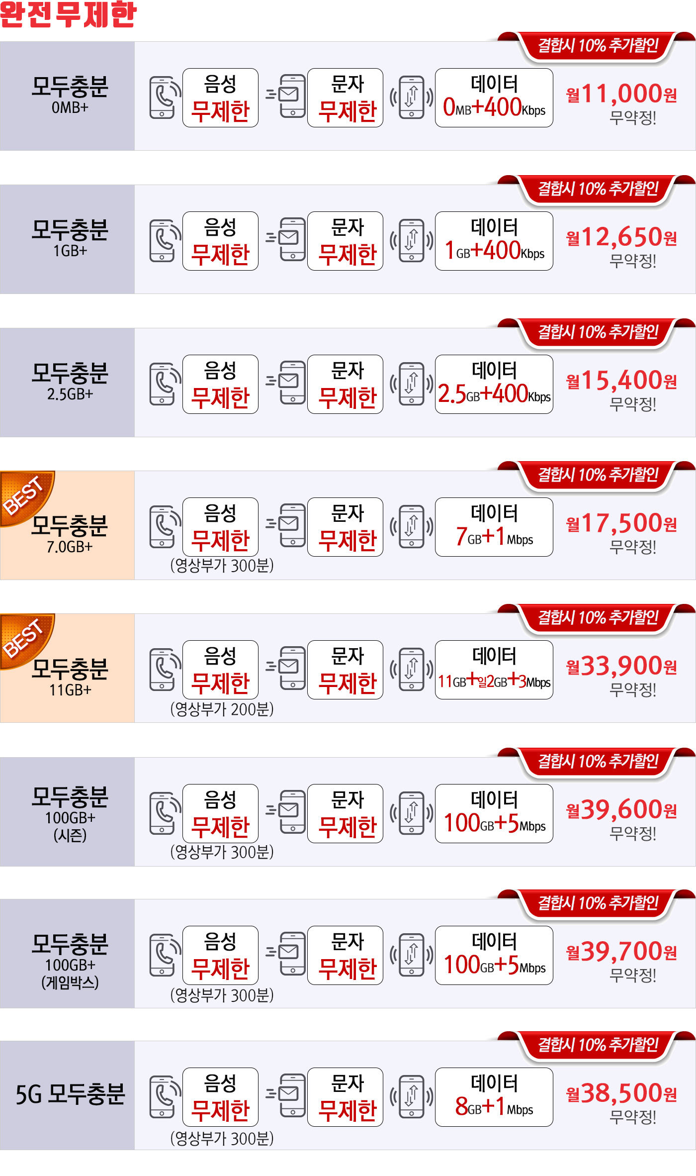 KT스카이라이프 모바일 완전무제한 모두충분/월11000원, 모두충분1GB/월12650원, 모두충분2.5GB/월15400원, 모두충분7GB/월17500원, 모두충분11GB/월33900원, 모두충분100GB/월39600원, 모도충분100GB/월39700원, 5G모두충분/월38500원 가입센터