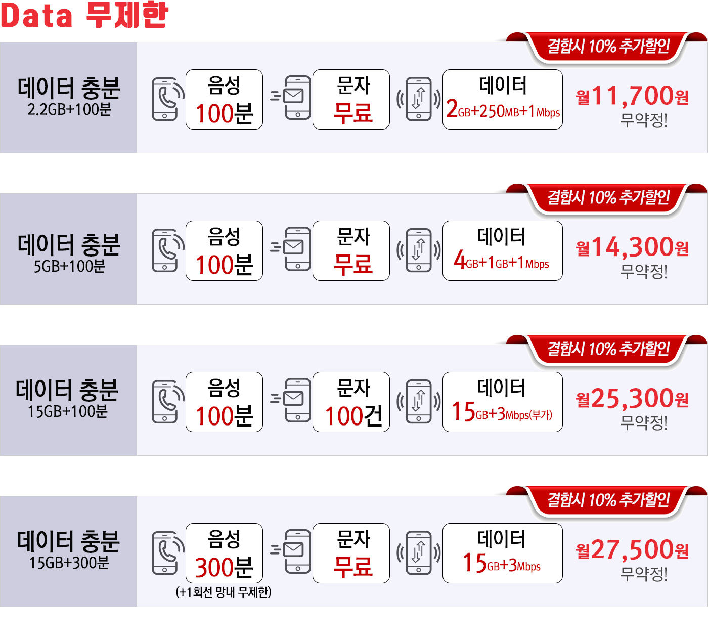 KT스카이라이프 모바일 데이터무제한 데이터충분2.2GB/월11700원, 데이터충분5GB/월14300원, 데이터충분15GB/월25300원, 데이터충분15GB/월27500원 가입문의 환영
